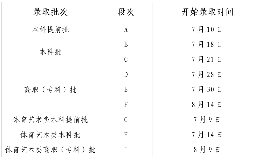 2025年甘肃高考录取结果查询入口kw.ganseea.cn/query(图2)