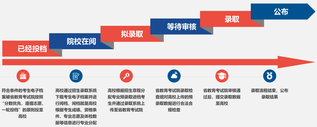 2025年甘肃高考录取结果查询入口kw.ganseea.cn/query(图3)