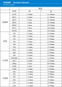 厂家直销不锈钢扁钢 304热轧扁钢 201不锈钢拉丝扁钢 冷