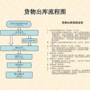 重庆观音桥办公室软件培训班在什么地方需要多少钱