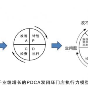 ★刘晓亮：实体店店长执行力落地班（25版）