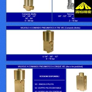 意大利Nadi防爆电磁阀L02/07系列-双向电磁阀